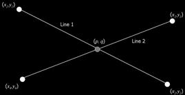 Intersection point of two lines If (, ) nd (, ) lie on the sme line then: + b + b remember m + b (the eqution of line) If (, ) nd ( 4, 4 ) lie on the sme line then: +