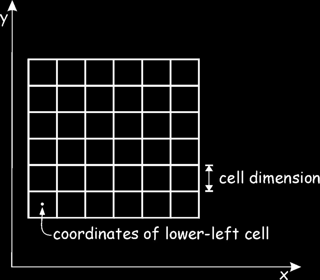 Raster Resolution The distance that one side of a grid cell