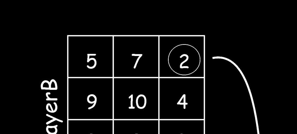 An example of multiplication and addition The use of arrays