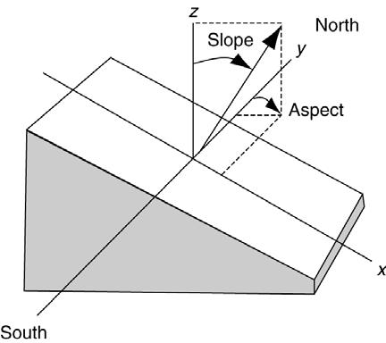 Computing Algorithms for Slope and Aspect Using Raster The slope and aspect for an area unit (i.e., a cell or triangle) are measured by the quantity and direction of tilt of the unit s normal vector a directed line perpendicular to the unit.