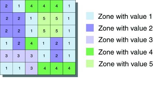 value raster Zones in a zone raster don t need to be