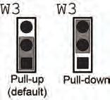 Functional Details The pull-up/pull-down voltage is common to all 47 k resistors. Jumper W3 is configured by default for pullup. Figure 7 shows the jumper configured for pull-up and pull-down.