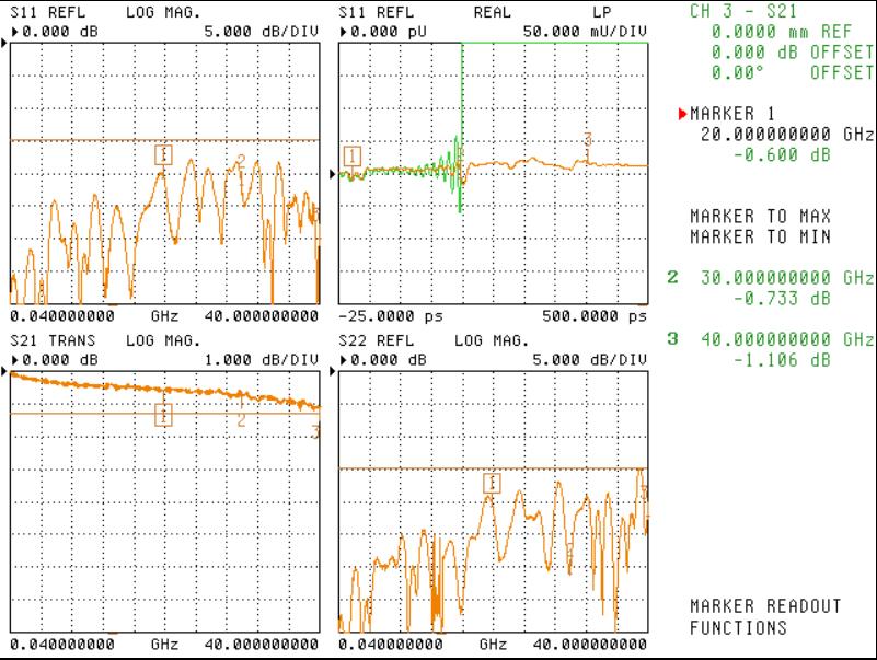 Typical Performance Typical Differential probe S-Parameters data. Single ended data through 40GHz.