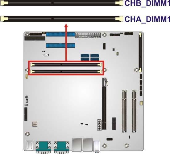 3.2.12 Memory Card Slots CN Label: CN Type: CHA_DIMM1, CHB_DIMM1 DDR3 DIMM slot CN Location: See 6Figure 3-13 The DIMM slots are for DDR3 DIMM memory modules.