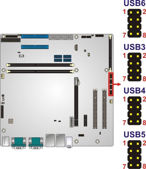 3.2.24 USB 2.0 Connectors CN Label: CN Type: USB3, USB4, USB5, USB6 8-pin header, p=2.54 mm CN Location: See Figure 3-25 CN Pinouts: See Table 3-25 The USB 2.0 connectors connect to USB 2.0 devices.