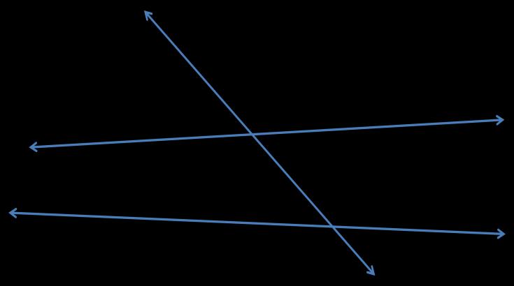 Naming the angle in 4 ways: A 1) B 3) 1 2) ABC 4) CBA 1 * Transversal a line that intersects two unique lines at two different points B C There are five types of angles with regard to a transversal