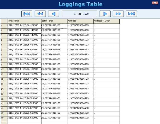 Table Format View The table view shows data in a table sorted by time, with oldest data first.