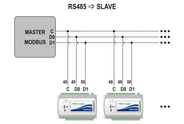 Slave AUXILIARY POWER SUPPLY FOR POWERING TRANSMITTERS For non 24 V models, there is a 24 VDC power supply available in the FieldLogger for powering transmitters in the field.