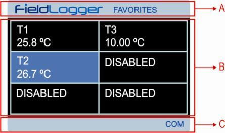 HMI screen is divided into three sections: top bar, main area and bottom bar. Top bar (A) shows the FieldLogger logo and the name of the current screen.