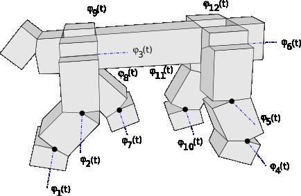 Controller Coordination problem: Calculation of the joint's angles to realize a gait: i t
