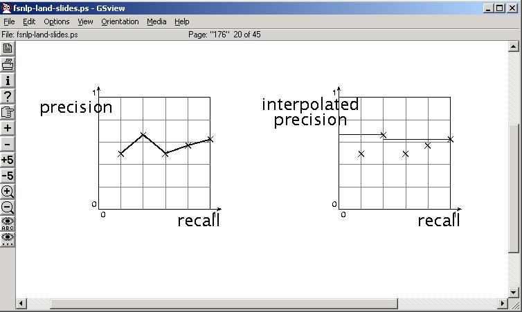 Interpolated precision If you can increase precision by increasing recall, then
