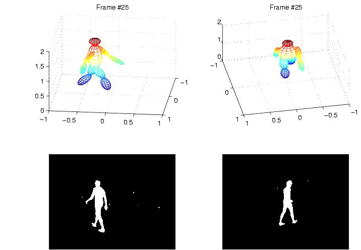 Markerless Motion Capture 7/26 video Model fiting to multiple 2D projections Kindly