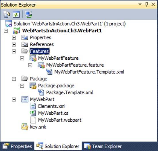 72 CHAPTER 3 Building Web Parts with Visual Studio 2010 Figure 3.6 The Solution Explorer in Visual Studio shows you all the files and Features of your Web Part project.