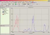 measurement DNA/Protein Analysis Measurement of