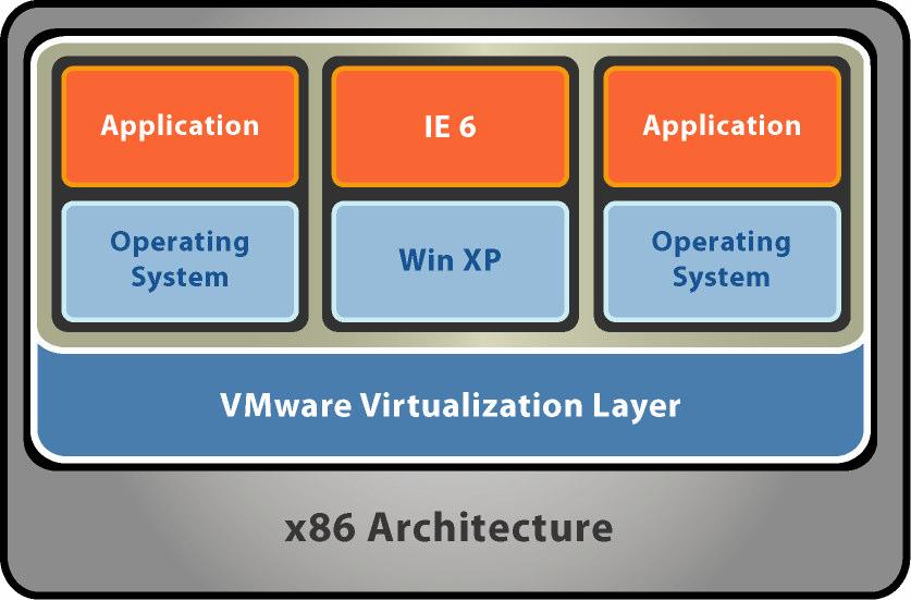 Backup Options for Virtual Machines Backup Agent tape In-VM In-Console VCB Agent in each VM Same architecture as