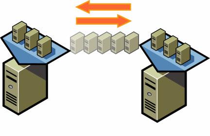 Useful Properties of Virtualization for DR Partitioning Hardware