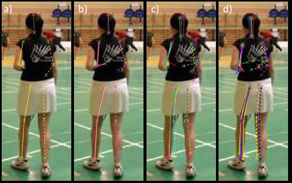 Human Pose Estimation the variance of prediction can help detecting ambiguities