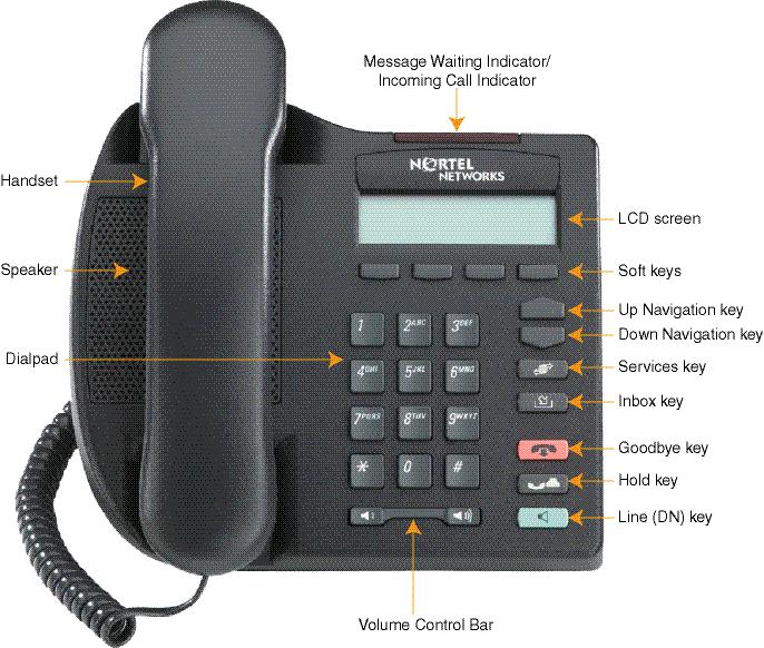 10 Overview Figure 1 IP Phone 2001