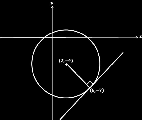 8. The circle has centre and equation (i) Write down the coordinates of. (ii) The point has coordinates and lies on. Find the equation of the tangent to at. The line has equation.