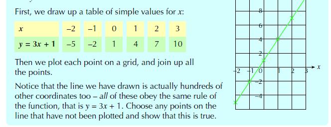 Express a simple fraction as a terminating decimal or vice versa, without a calculator. e.g. Understand and use place value in decimals. Use division to convert a simple fraction to a decimal, e.g. 0.