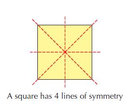 G8.5 Similarity Identify reflection and rotation symmetries of triangles, quadrilaterals and other