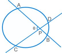 Properties of Tangents, Secants and Chords PA x PB = PC x PD = ½ [ m(arc AC) m(arc BD) ] The radius and tangent are perpendicular to each
