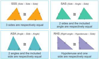 Angle, Side SAS-Side, Angle, Side RASH-Right angles, side, hypotenuse 8 Volume of a cone 9 Surface Area of a