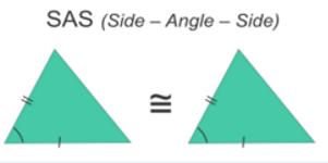 greater than the longest side 7 Equilateral triangle Equal angles (60 degrees), equal sides 18 ASA Angle, Side, Angle 19 RHS