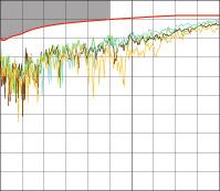 F/UTP cable Return loss 0.1 0.2 0.3 0.