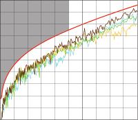 100 0 ACR (Attenuation to Crosstalk Ratio) - db 0