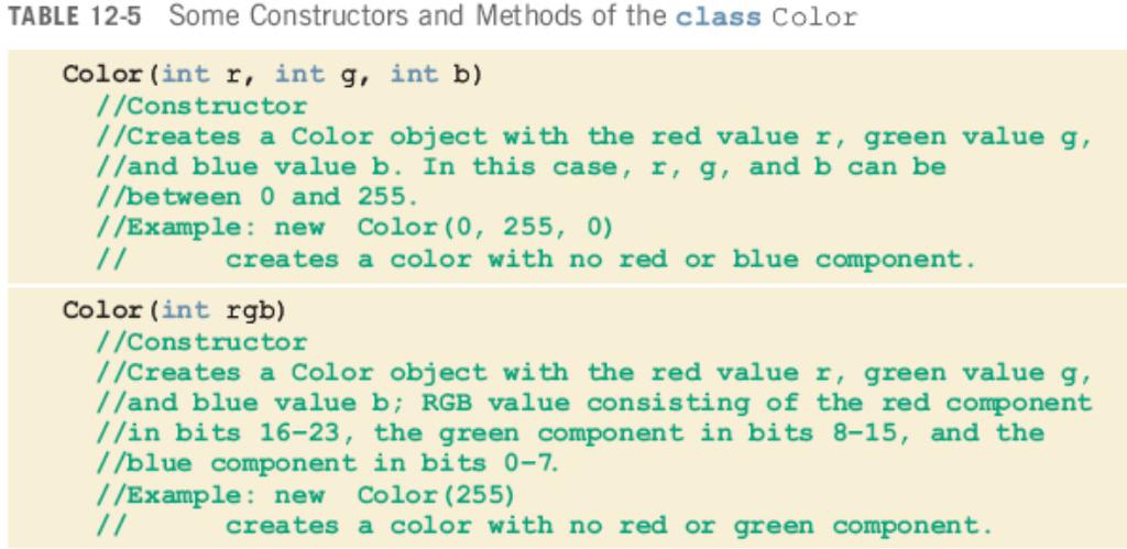Constructors of the class Color Java Programming: