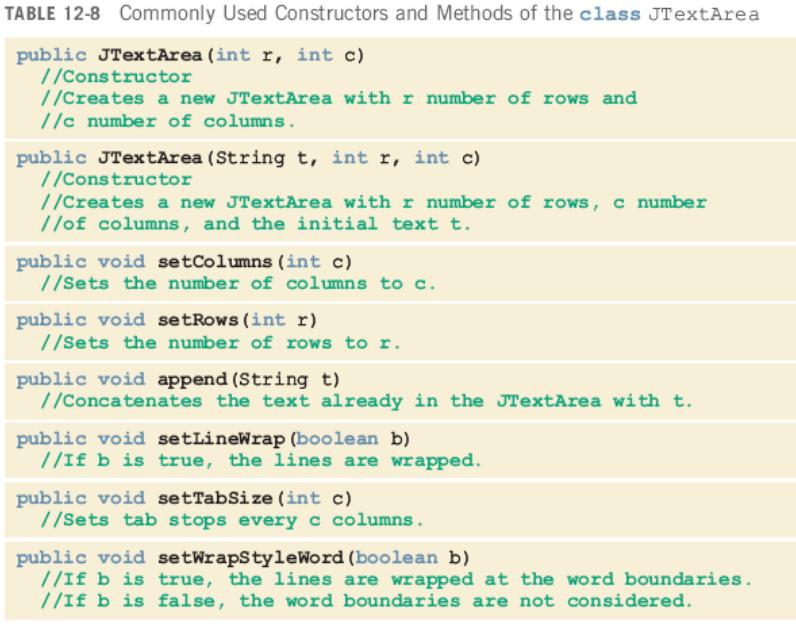 JTextArea (continued) Java Programming: From Problem