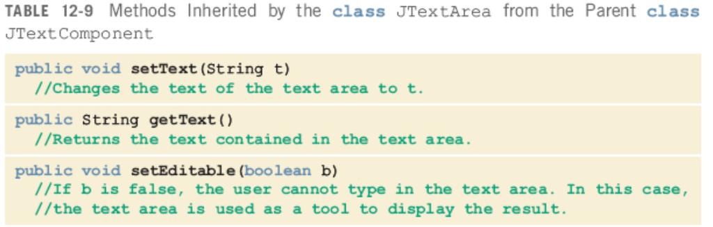 class JTextArea from Parent class JTextComponent Java