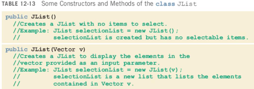 Constructors of class JList Java Programming: