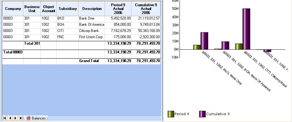 The default chart style is a two-dimensional bar chart as shown in Figure 8-3: Figure 8-3: General Ledger Inquiry Including a Two Dimensional Bar Chart The size of
