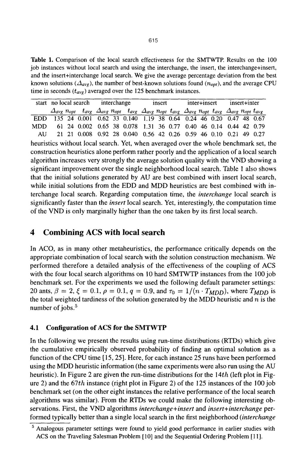 615 Table 1. Comparison of the local search effectiveness for the SMTWTP.