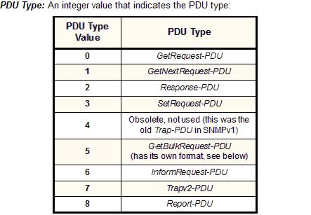 SNMP PDU Type Values Network Layer 4-11 Chapter 5: summary we ve learned a lot!
