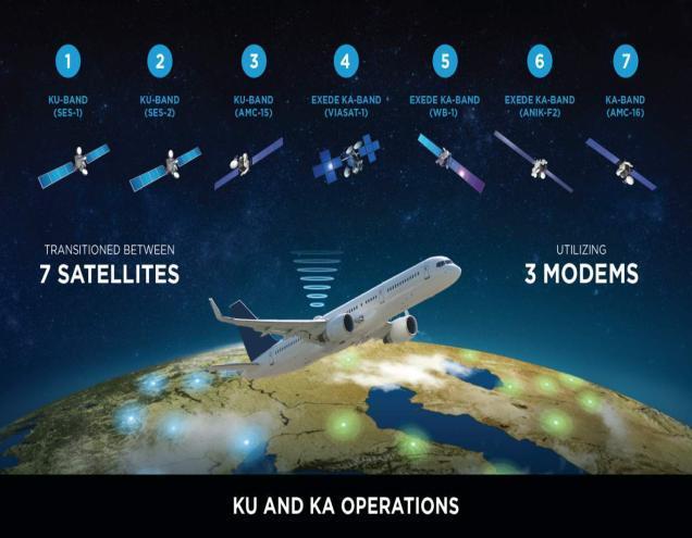 Global Airborne Mobile Broadband Best Available Global Network Our USG & General Aviation broadband