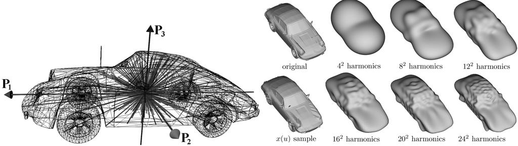 20 Fig. 11. Ray based feature vector (left). The right illustration shows the back-transform of the ray-based samples from frequency to spatial domain.