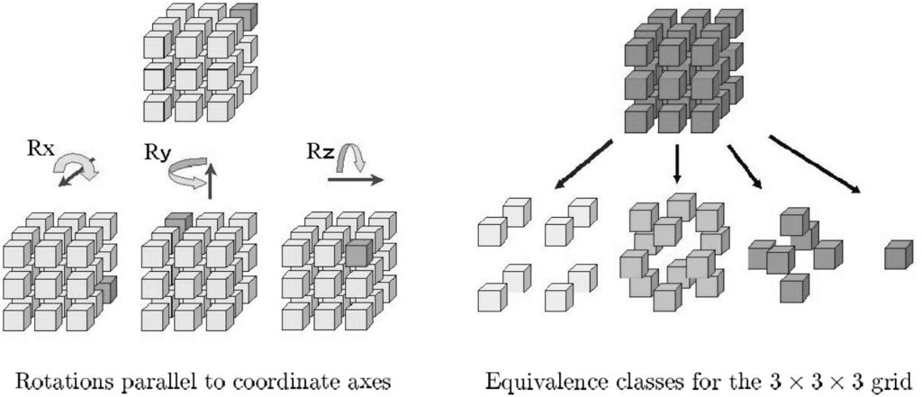 22 Fig. 13. Aggregating object geometry in equivalence classes defined on a 3 3 3 grid. (Figure taken from Kato et al. [2000] ( c 2000 IEEE). Copyright is held by the owner.) Fig. 14.