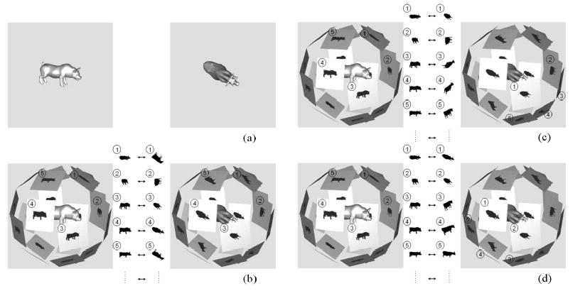 32 Fig. 22. The LightField descriptor determines similarity between 3D objects by the maximum similarity when aligning sets of projections obtained from an array of cameras surrounding the object.