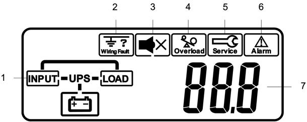 Chapter 2: Controls and Indicators 1. Displays the power flow of the UPS: AC Mode Power Flow Bypass Mode Power Flow Battery Mode Power Flow 1. The ON button is to turn the UPS on.