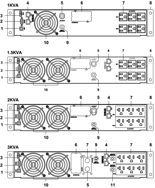 REAR PANEL Model # Output Power Receptacles EC1000RT2U Input Power Plug (All power cords are 10ft) NEMA 5-15P 6-NEMA 5-15R (Controllable) EC1500RT2U NEMA 5-15P 6-NEMA 5-15R (Controllable) EC2000RT2U