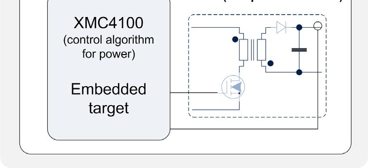 We will address how the DAVE version 3 tool from Infineon together with Simulink from Mathworks, can be used to implement a V- Model process for a specific XMC target.