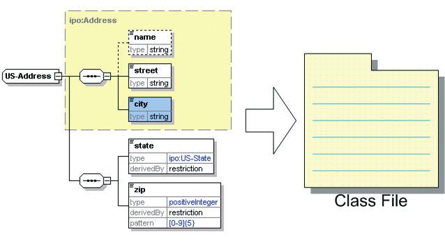 SOAP Debugger Figure 4: The xmlspy 5 code generation process.