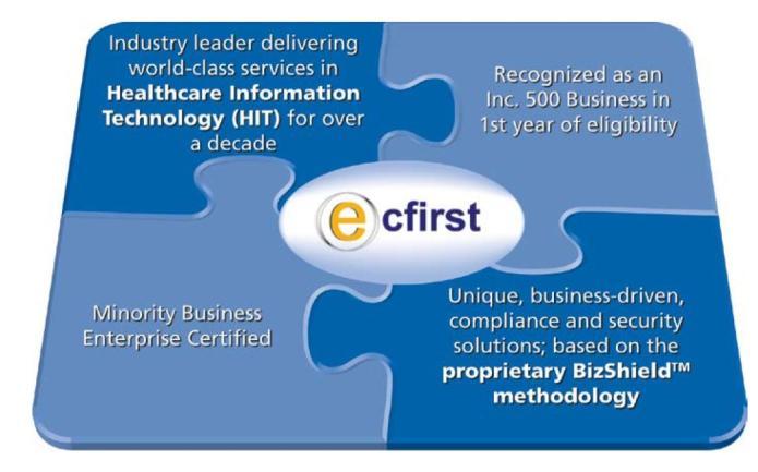 About ecfirst Compliance & Security Over 1,600 Clients served including Microsoft, Cerner, McKesson, HP, IBM, PNC Bank and hundreds of hospitals, government agencies 27 About Pabrai Control Your