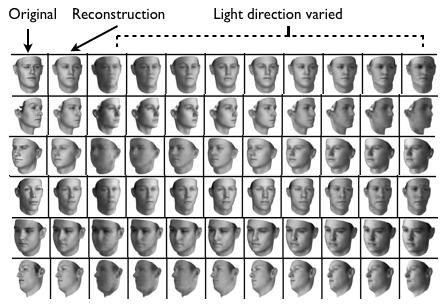 (a) (b) Figure 4: Manipulating light and elevation variables: Qualitative results showing the generalization capability of the learned DC-IGN decoder to re-render a single input image with different