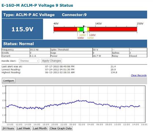 USE AND OPERATION For instruction on how to monitor and use the data provided by the E-ACLM-V / -P Line Monitors, see the ENVIROMUX manual.