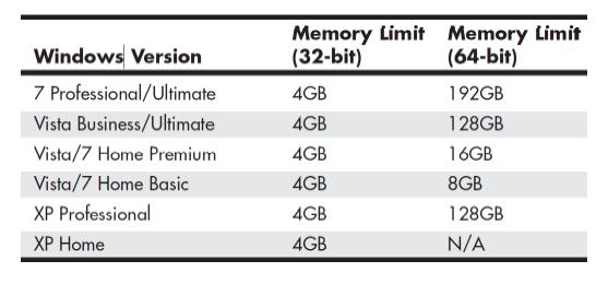 Physical memory limit