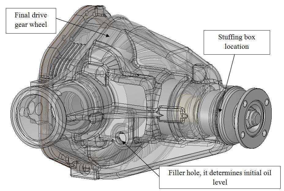 Fig. 1. The original geometry and the basic elements of the final drive. Fig. 2. The final drive internal volume, gear wheel and bearings rotation directions.